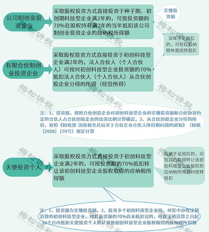 最新税收政策解读,最新税收优惠政策解读