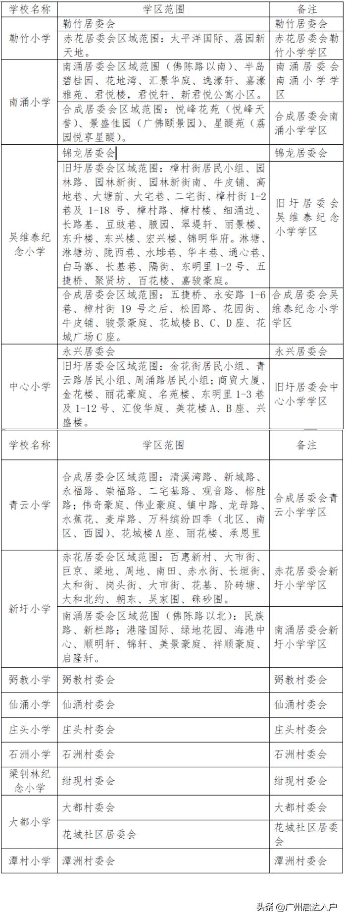 佛山顺德读公办小学什么条件,2021年佛山伦教公办小学招生流程