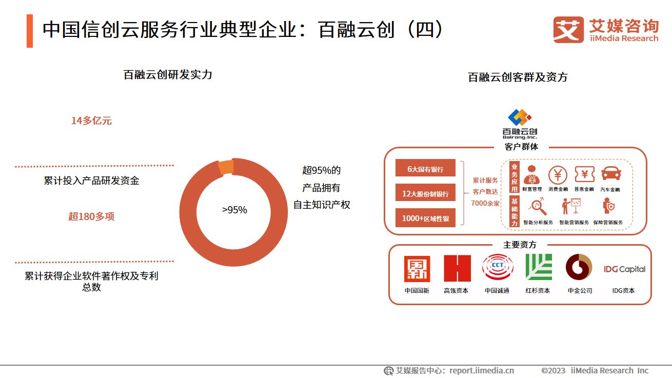 2023年中国信创产业发展白皮书,艾媒咨询中国餐饮外卖市场报告