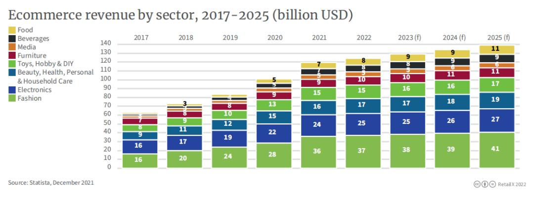 去韩国做电商,去韩国做直播电商怎么样