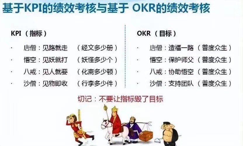 okr具体怎么定,okr有什么用