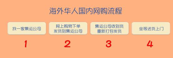 海外华人网购国货,国人在国外如何轻松网购