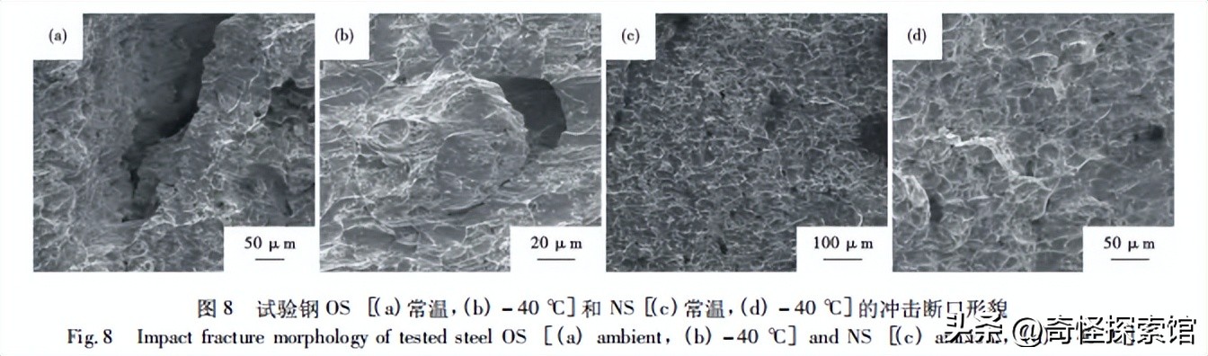 Cu/Sb/Sn/Mo/W对新国标09CrCuSb钢组织及力学性能的影响