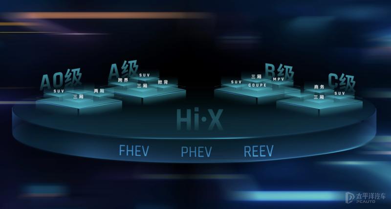 混动技术各品牌全面解析,聊聊自主和丰田的混动技术