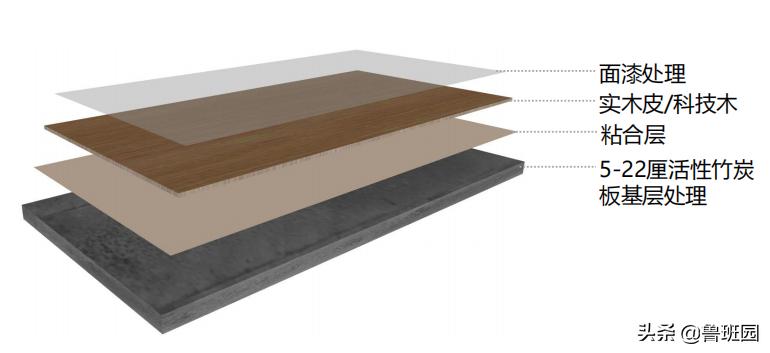 “其貌不扬”的竹炭板，也可以变身家居界的“时尚新宠”