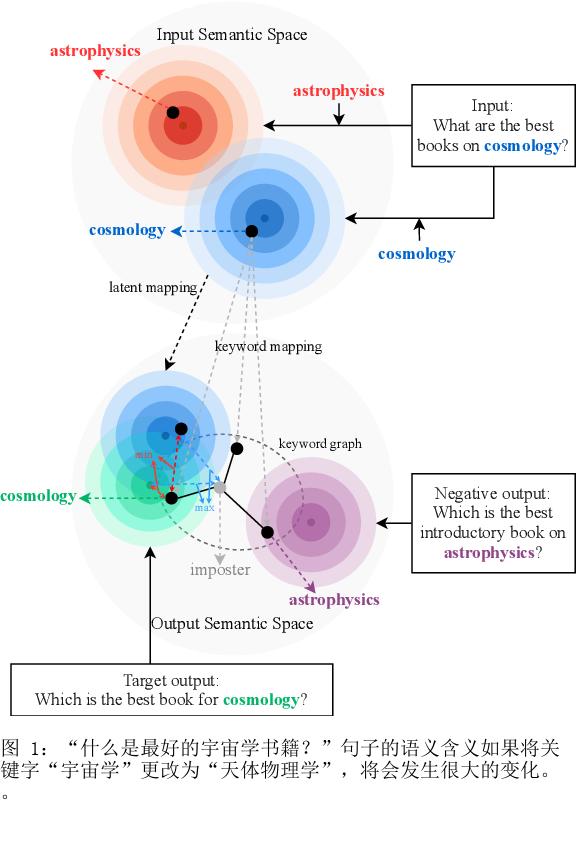 关键词和实例。统一文本生成的混合颗粒度的分层对比式学习框架