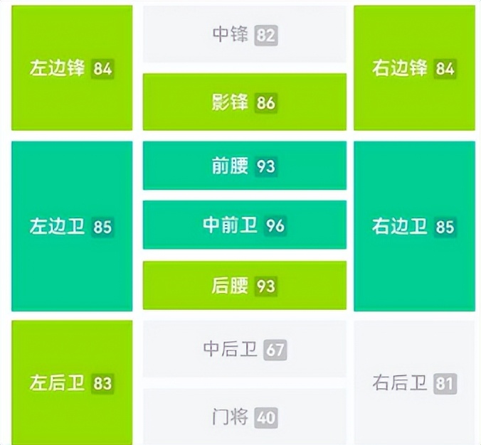 实况足球精选高光毕业阵容,实况足球精选毕业级莫德里奇