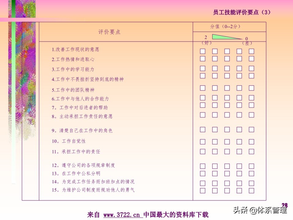 薪酬设计管理实务书籍,薪酬设计培训讲师