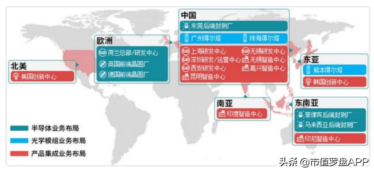 闻泰科技收购的芯片意义,手机odm行业发展成熟了吗