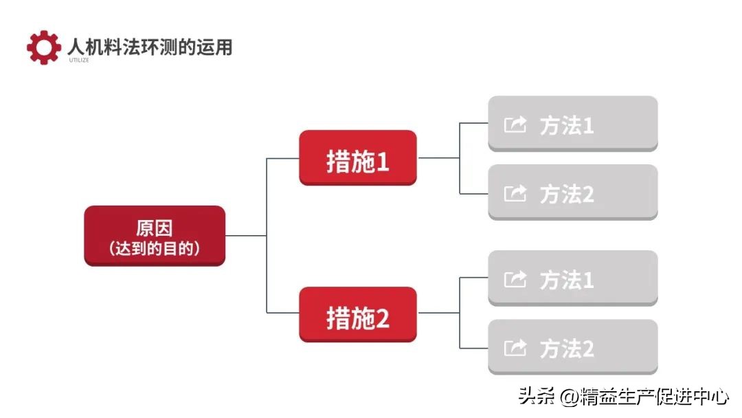 精益生产ie管理要点,ie与精益生产ppt