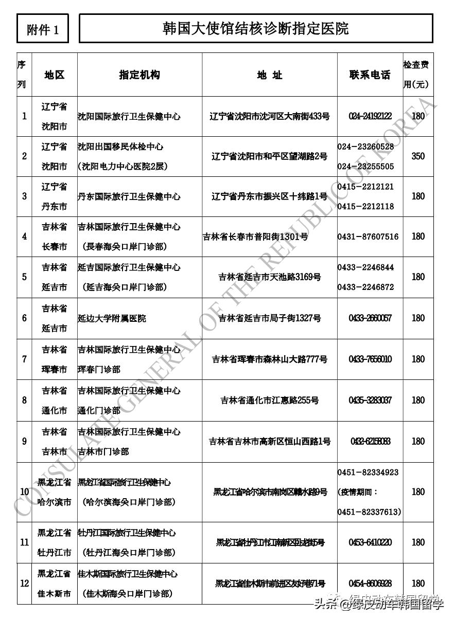 办韩国留学签证多少钱,韩国留学延毕办什么签证