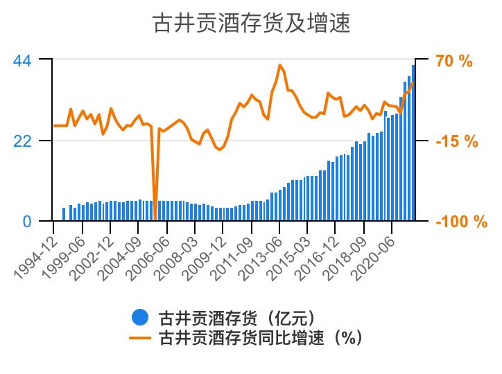古井贡酒财务,古井酒厂财务