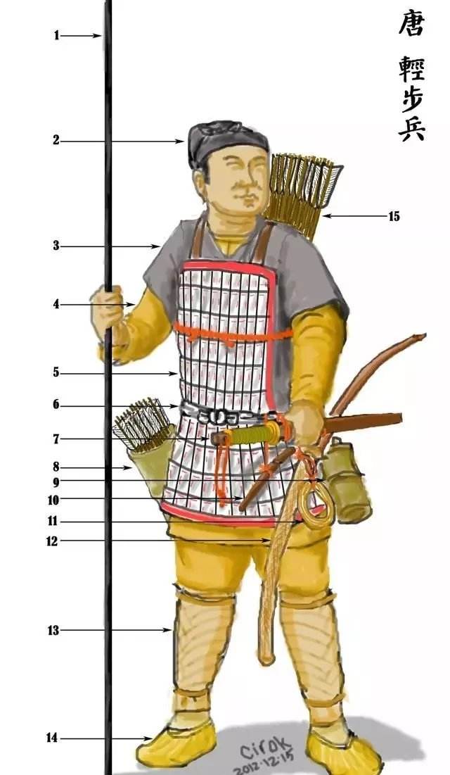 中国古代府兵制最重要的特点是,府兵制就是征兵制吗