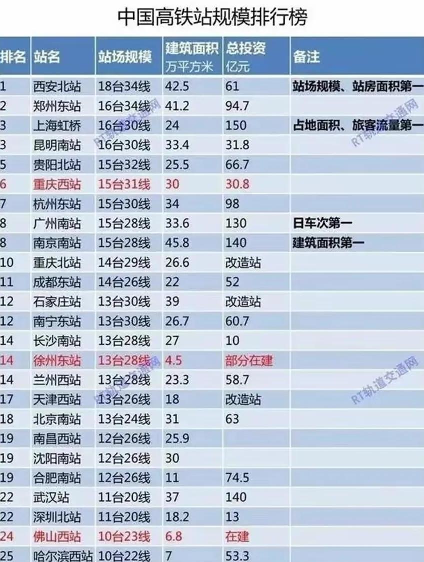 徐州顶级的高铁枢纽,徐州高铁旅游名城