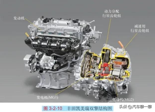 真正的油电混动技术,hev油电混动技术讲解