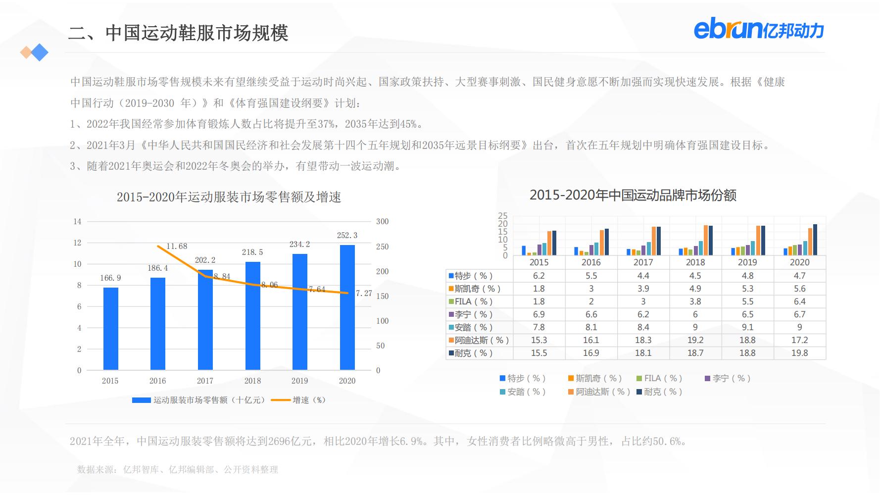 中国新生活方式：共9大行业，17个大品类，洞悉2022市场新机会