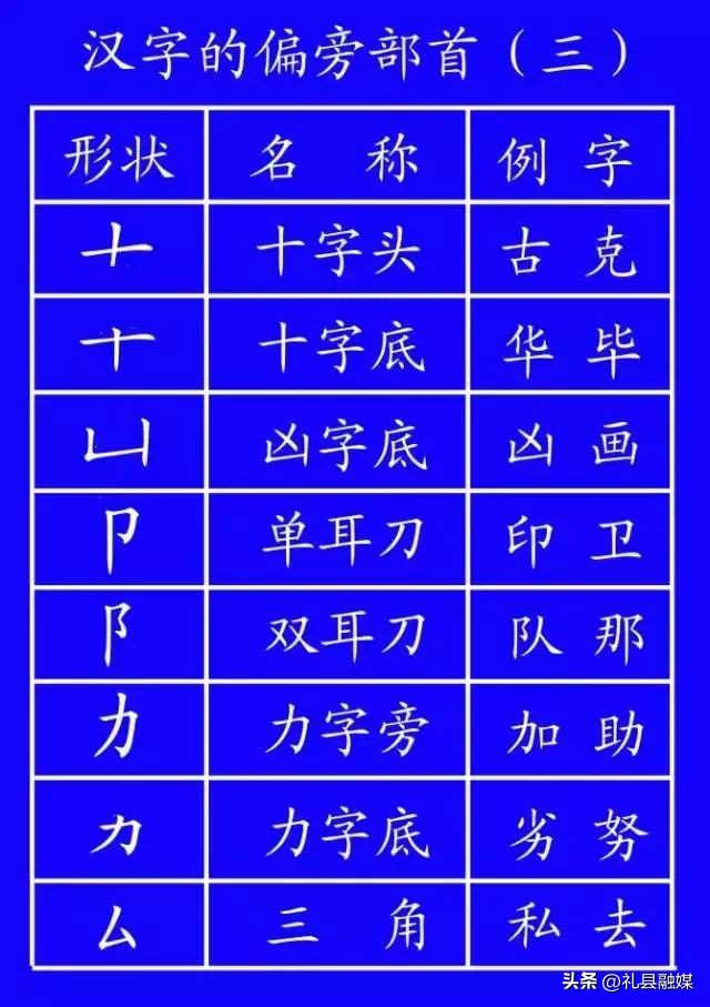 正式出台的笔顺标准写法,正式出台的笔顺标准