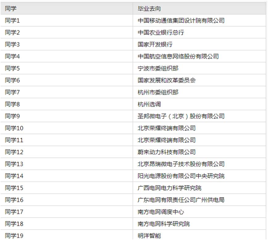 电气工程排名第一的大学,电气工程专业全国高校排名前十