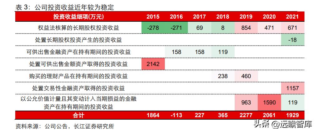 中高端男装领军者，报喜鸟：鸿翔鸾起，不坠青云之志