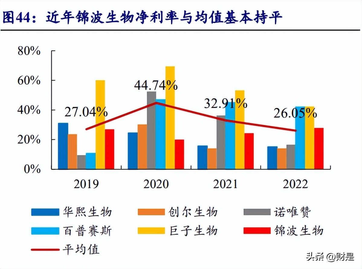 锦波生物新产品获批,锦波生物股票还能涨上吗