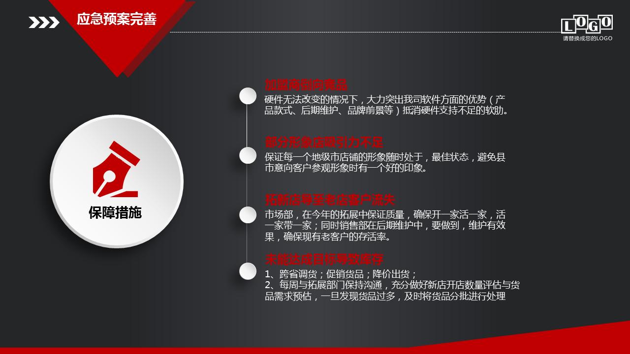 营销策划方案模板ppt,销售营销方案ppt模板