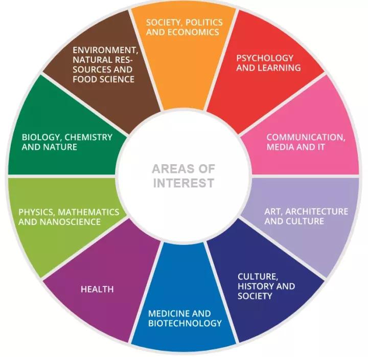 国外排名前100的大学哥本哈根,哥本哈根大学是丹麦最好的大学吗