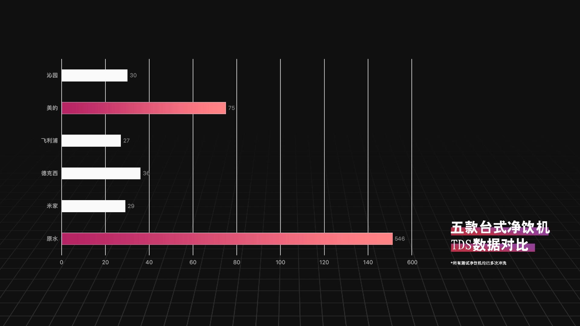 2023一体净饮机深度评测推荐,如何选购净饮机5款主流产品横评