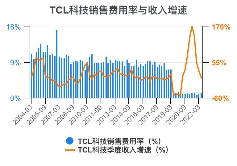 tcl财报2023解读,tcl科技2023年财报