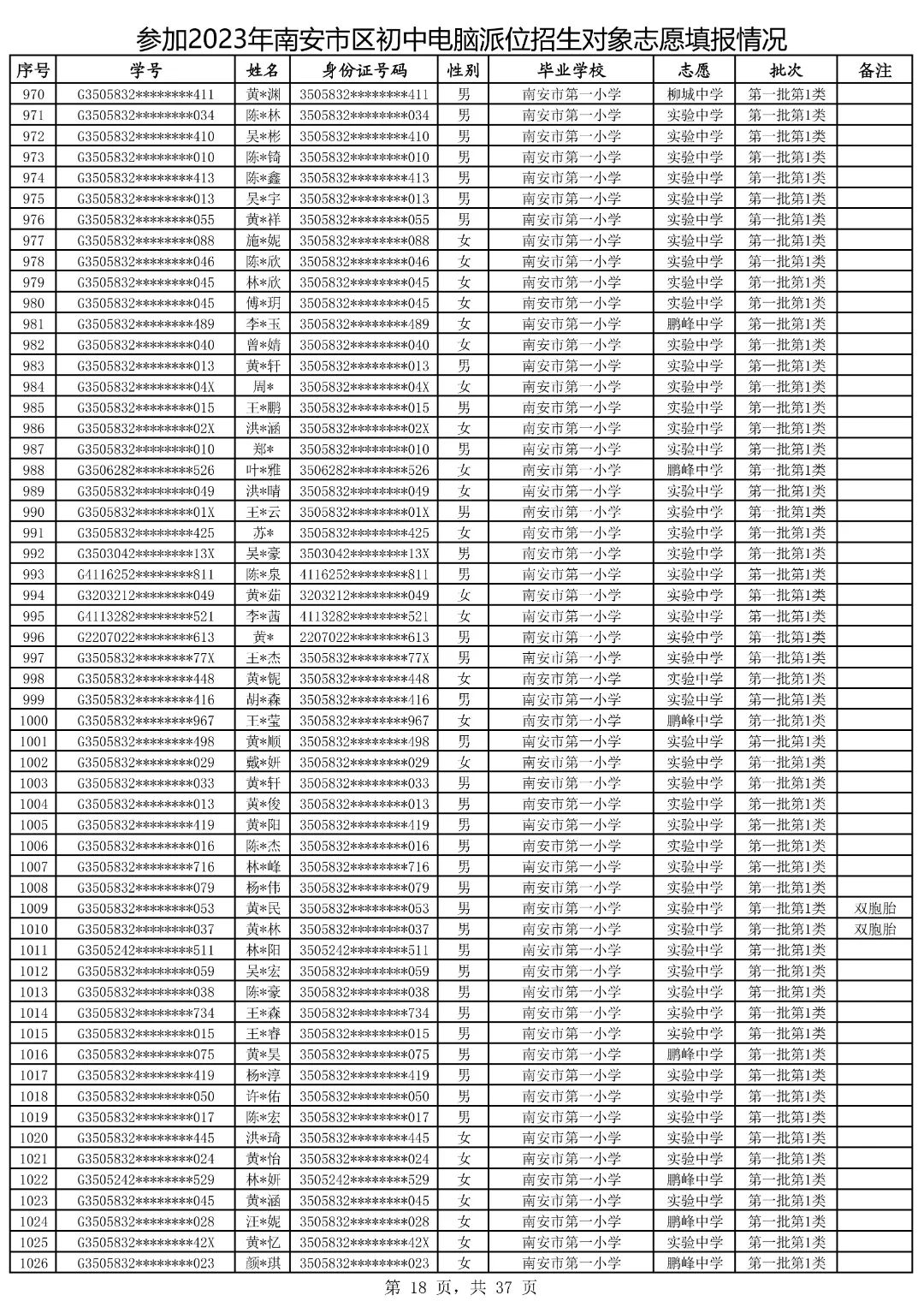 2021鍗楀畨甯傚皬鍗囧垵娲句綅鏌ヨ,2023骞村崡瀹変腑鑰冪粺鎷涚嚎