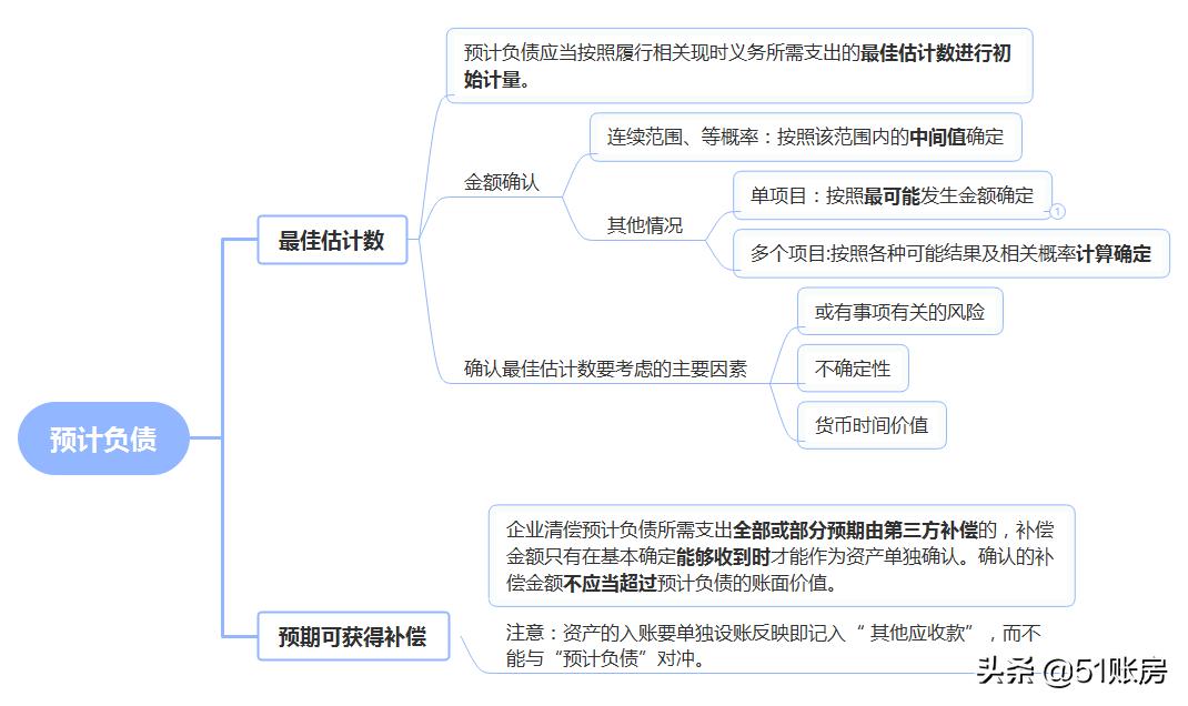 收入准则确认和计量的7步,小企业会计准则确认计量