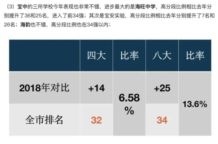 宝安区2023幼升小入学最新数据,2020年深圳宝安区小学入学条件