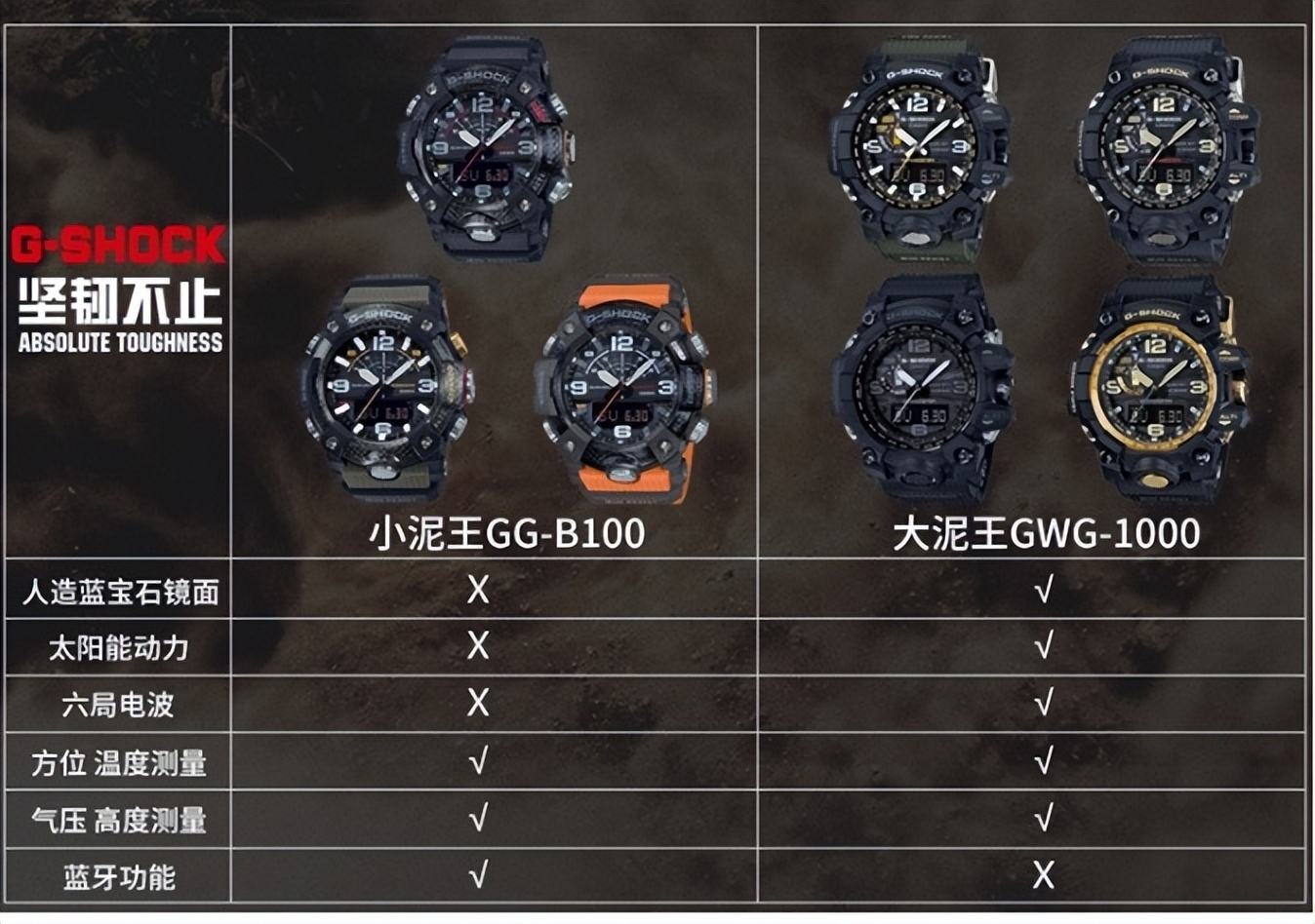 卡西欧泥人和泥王,卡西欧大泥王一二三代对比测评