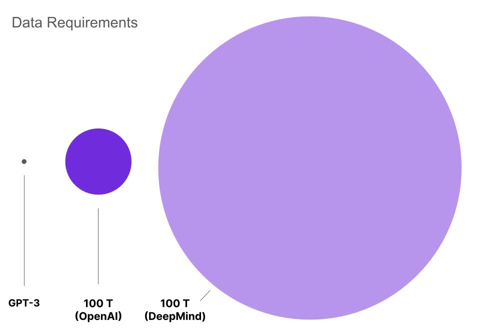 大型语言模型的涌现能力【LLM】