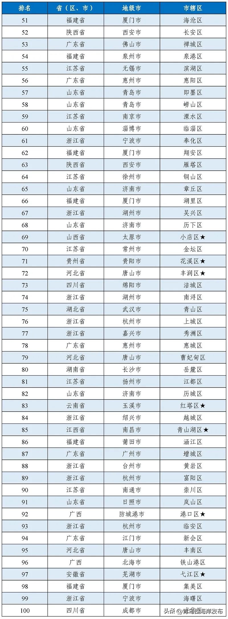 西海岸新区规划建设了十大功能区,西海岸新区企业排名