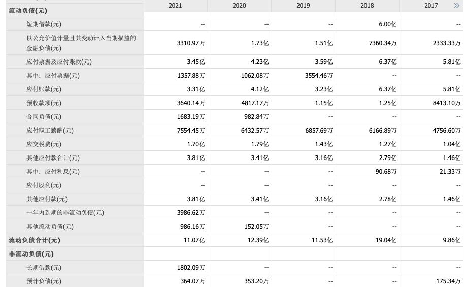 复盘投资逻辑,周大生深度分析