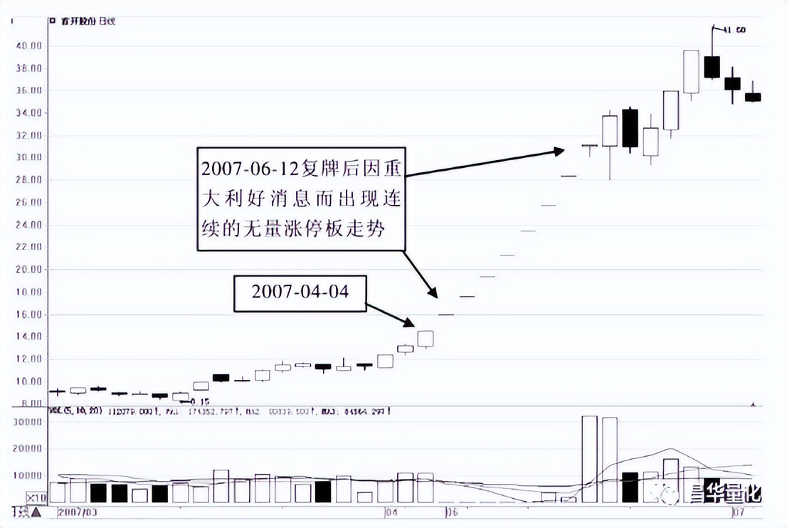 股票主力行为分析方法有哪些,通过成交量看主力行为