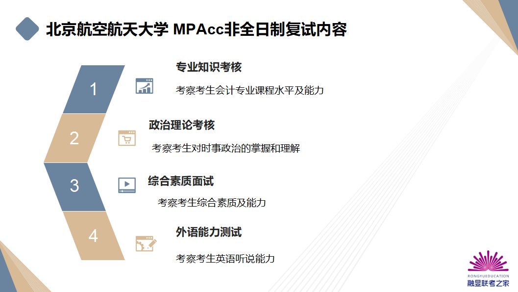 北京航空航天大学mpacc2021,2024会计考研mpacc200分