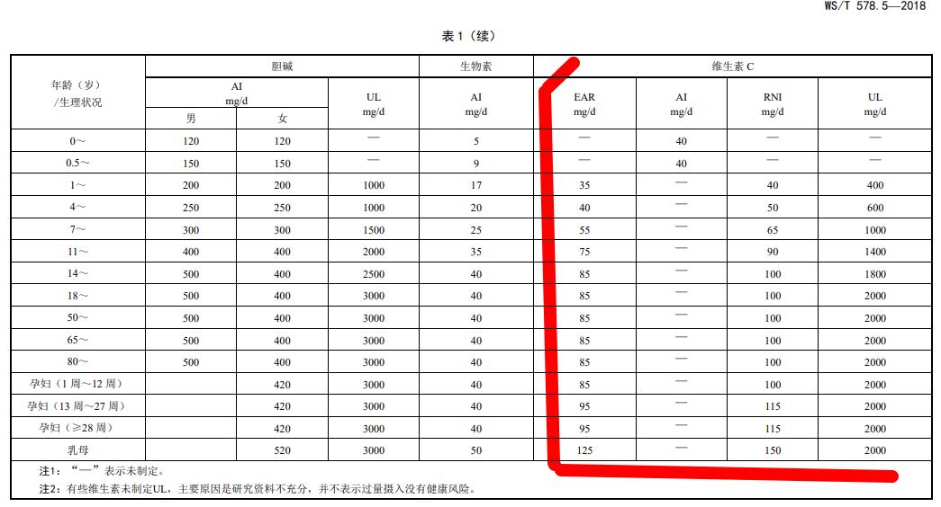 人体维生素c和e每日摄入量,维生素c的好处视频讲解
