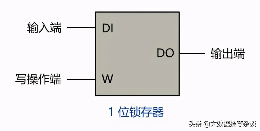 epoll底层原理,计算机底层原理书籍
