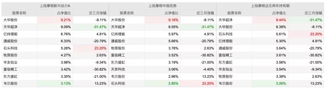 上投摩根杜猛怎么样,上投摩根最新传闻