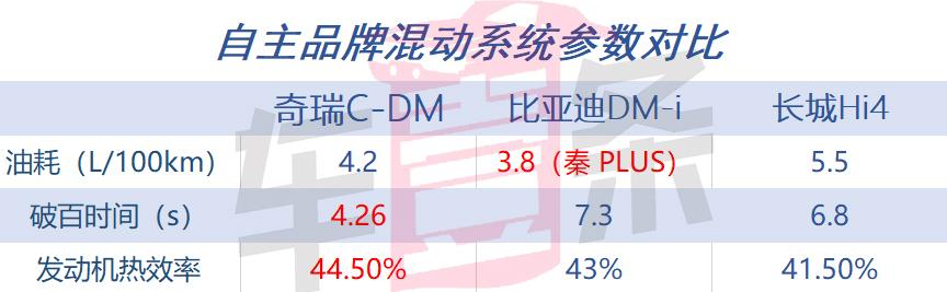 a4l油耗,4l油耗的车有吗