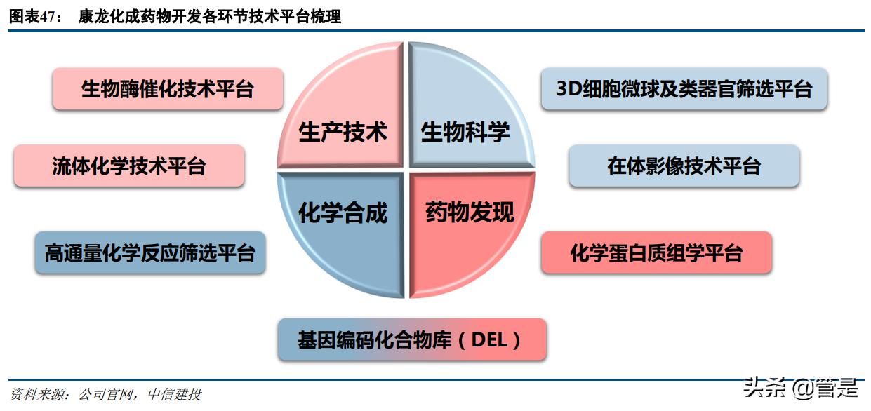 康龙化成宣布成立临床服务子公司,医药研发外包企业康龙化成