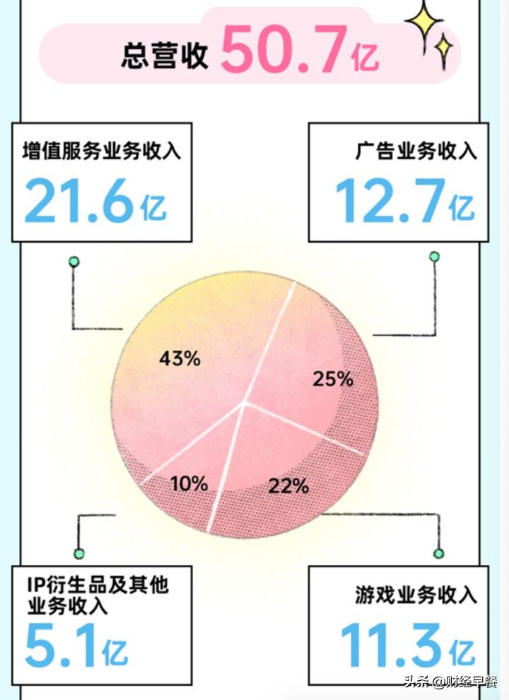 up主纷纷停更b站内部人士最新回应,up主停更潮下的自媒体盈利之路