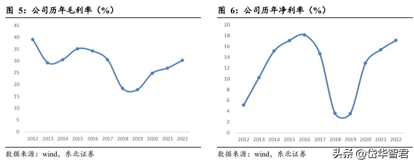 国睿科技雷达实力,国睿科技激光雷达