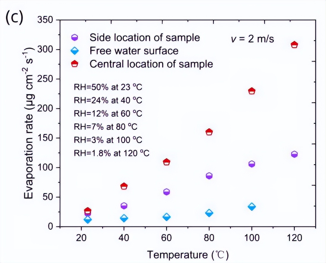 飞秒激光器激光强度改小可以吗,飞秒脉冲激光实现多光子吸收