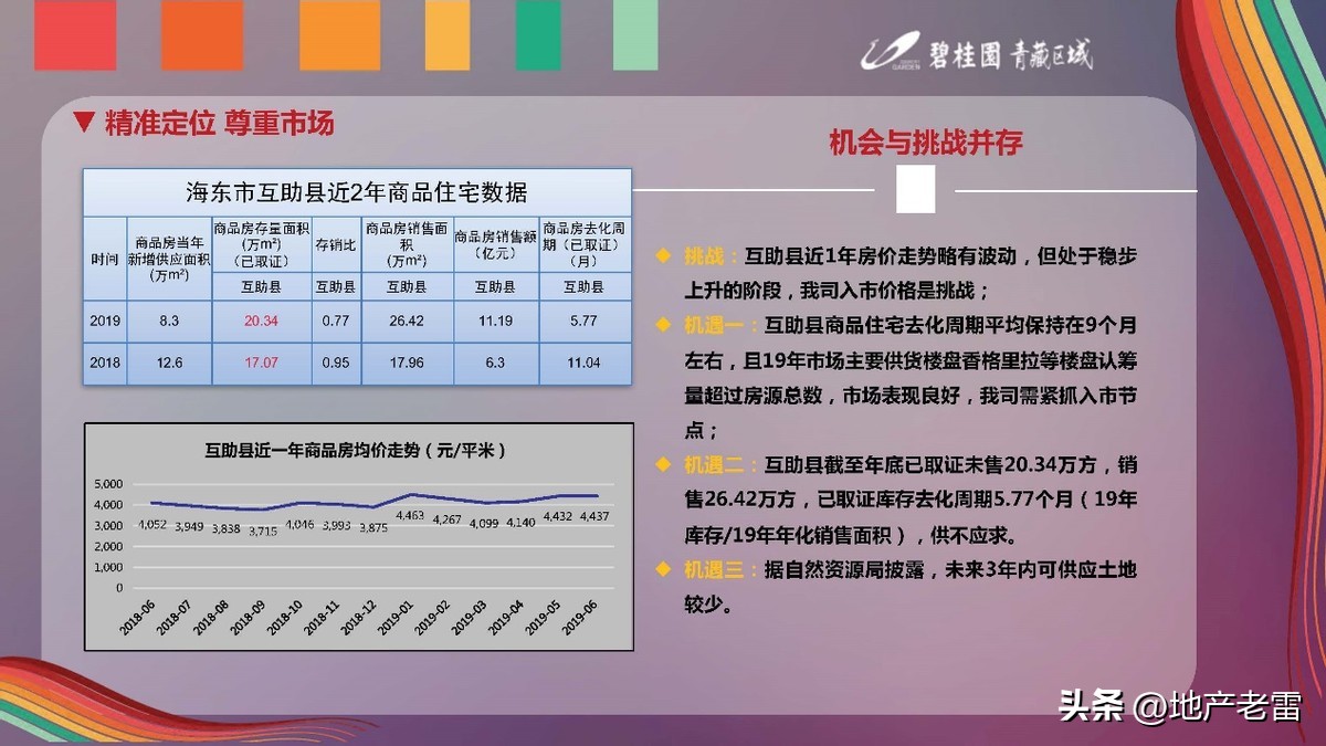碧桂园深耕房地产,碧桂园房地产品牌策略
