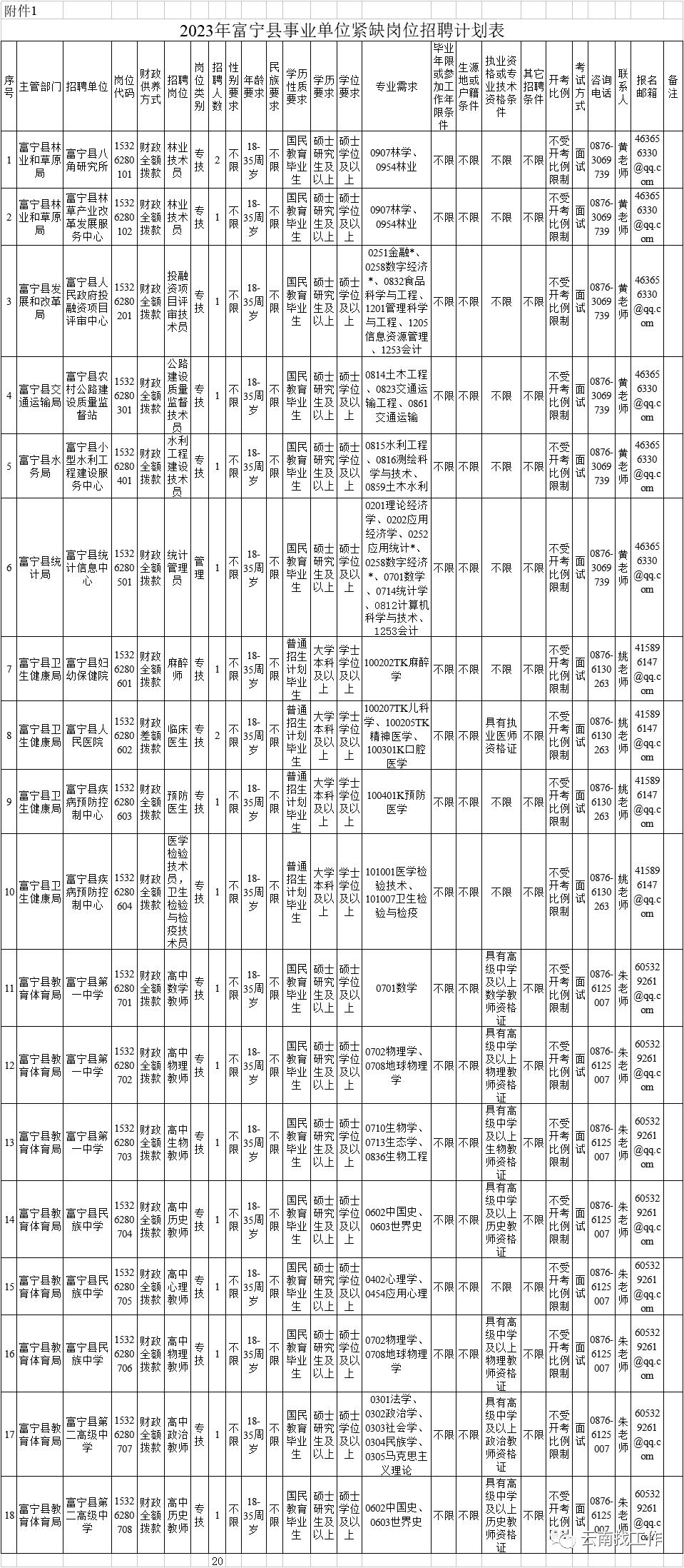 事业单位招聘242人,事业单位最新招聘133人