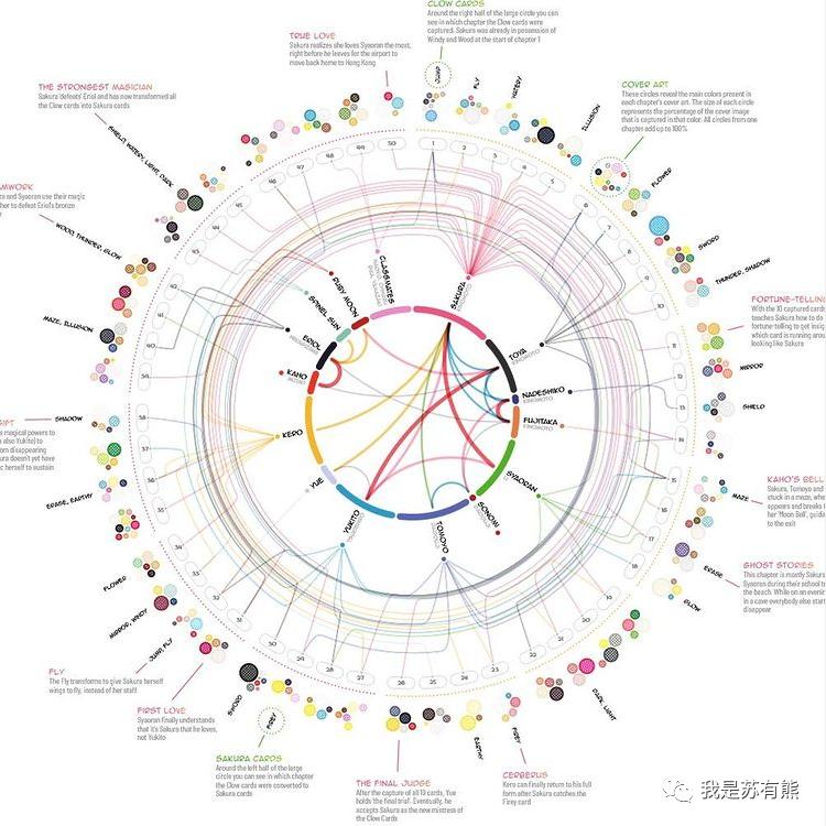 实时数据可视化网站,最好用的数据可视化