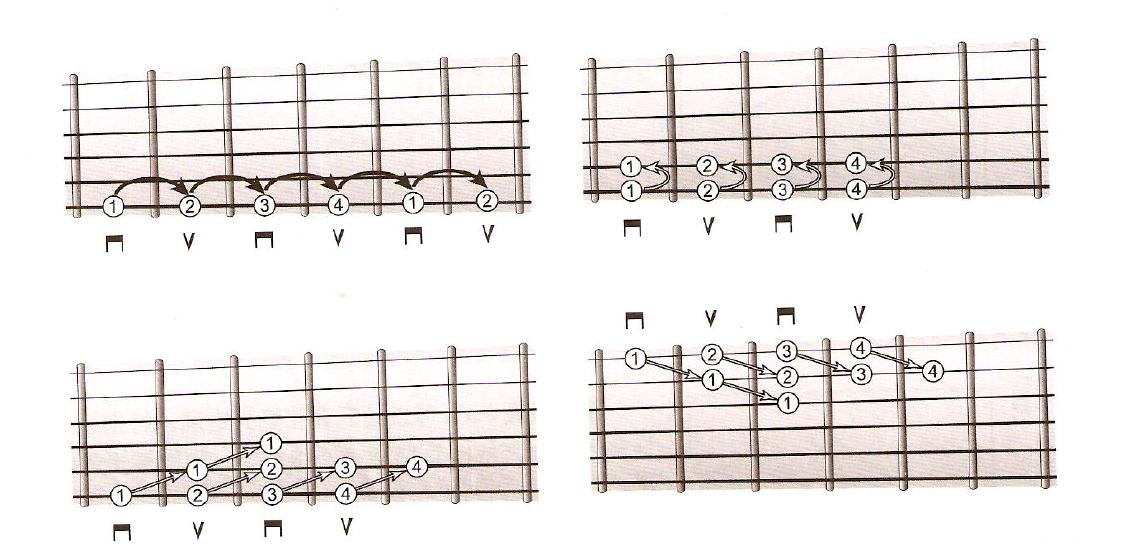 吉他教材哪个书最好,吉他入门教程书哪本最好