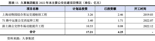 上海久事旅游集团有限公司怎么样,上海久事集团盈利